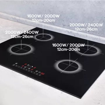 Table induction							CIARRA				CD4BBIH