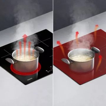 Table induction							CIARRA				CD4BBIH