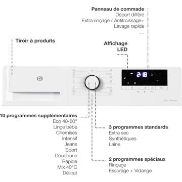 Lave linge hublot ESSENTIELB ELF814-2b